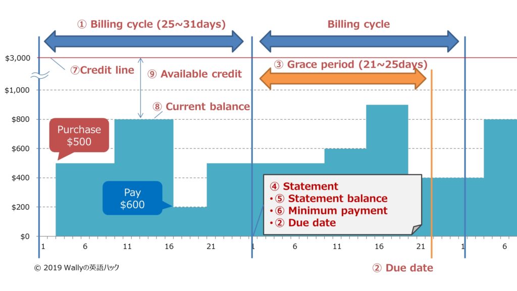 billing cycle